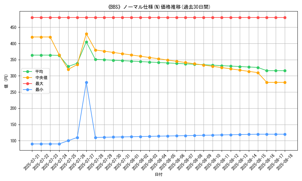 graph_rarity_5845