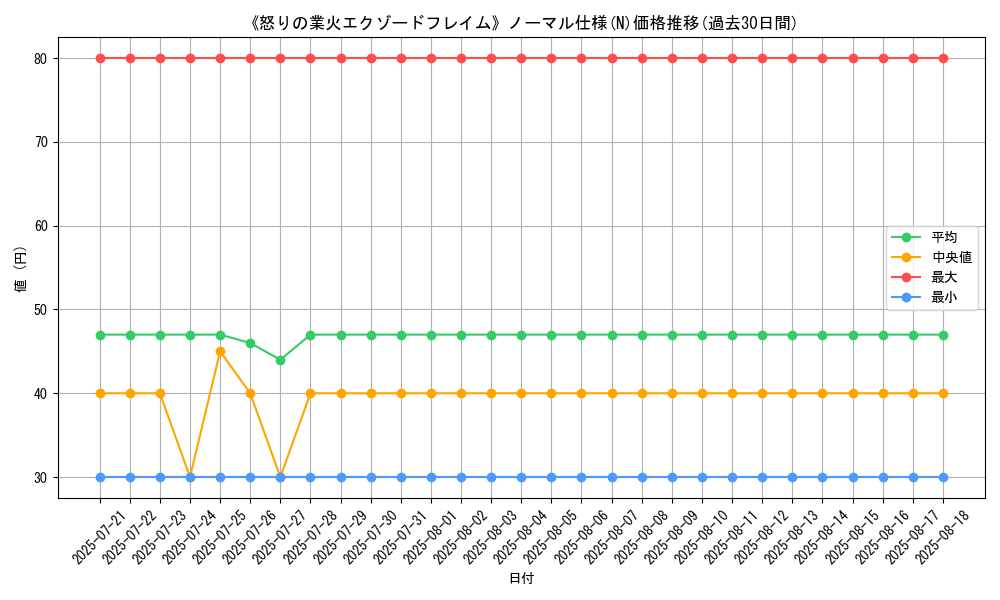 graph_rarity_5845