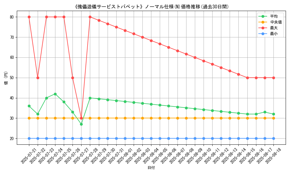 graph_rarity_5845