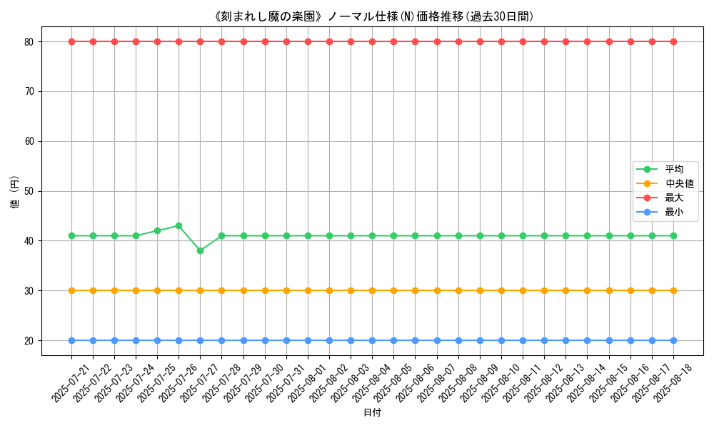 graph_rarity_5845