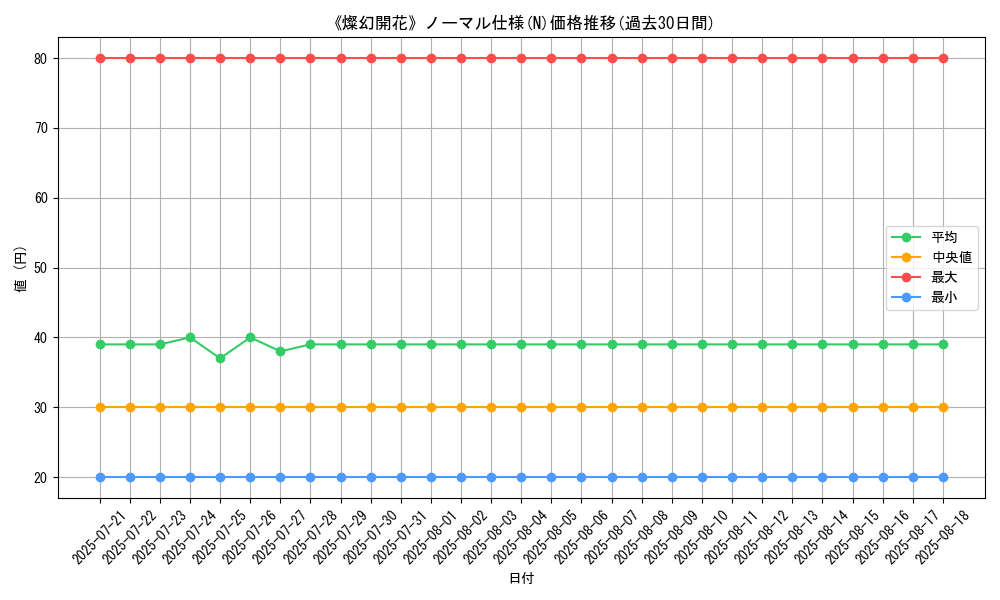 graph_rarity_5845