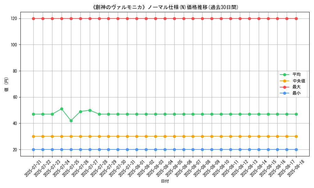 graph_rarity_5845