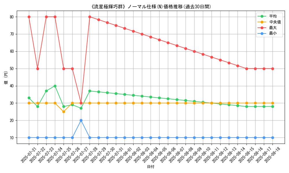 graph_rarity_5845