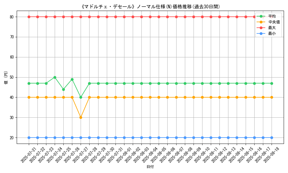 graph_rarity_5845