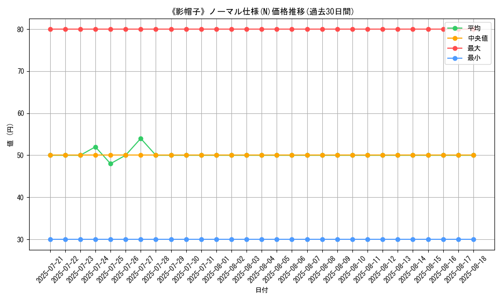 graph_rarity_5845