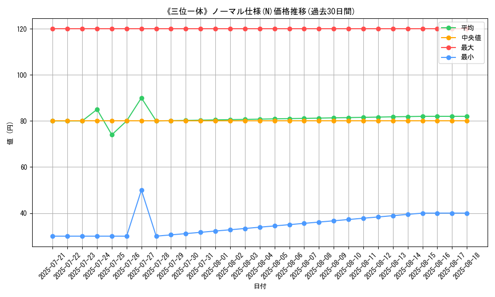 graph_rarity_5845