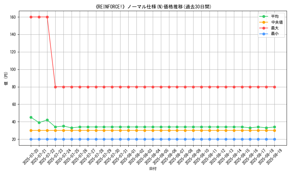 graph_rarity_5845
