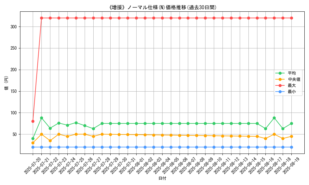 graph_rarity_5845