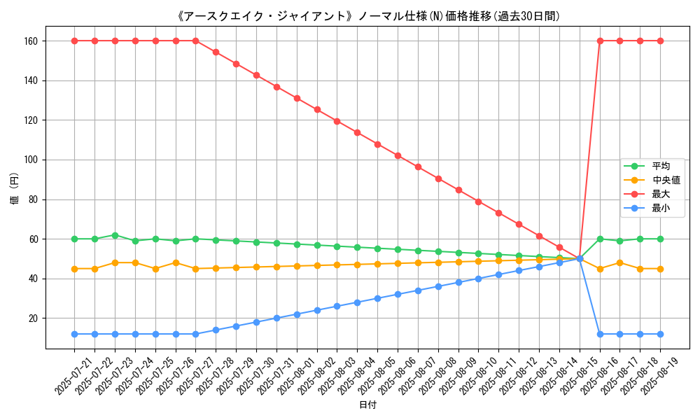 graph_rarity_5845