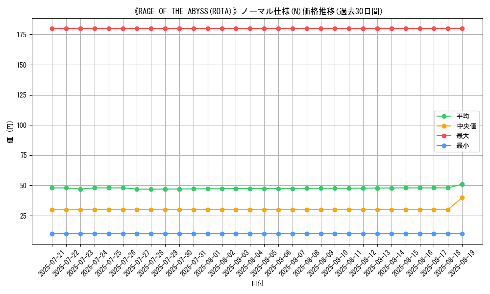graph_rarity_5845