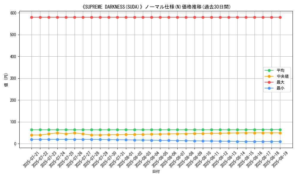 graph_rarity_5845