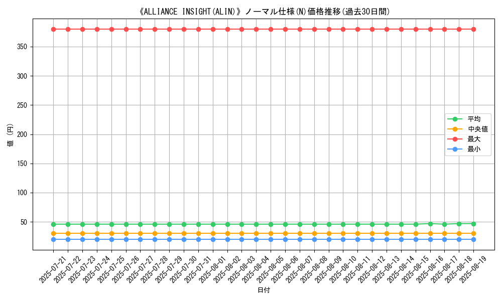 graph_rarity_5845