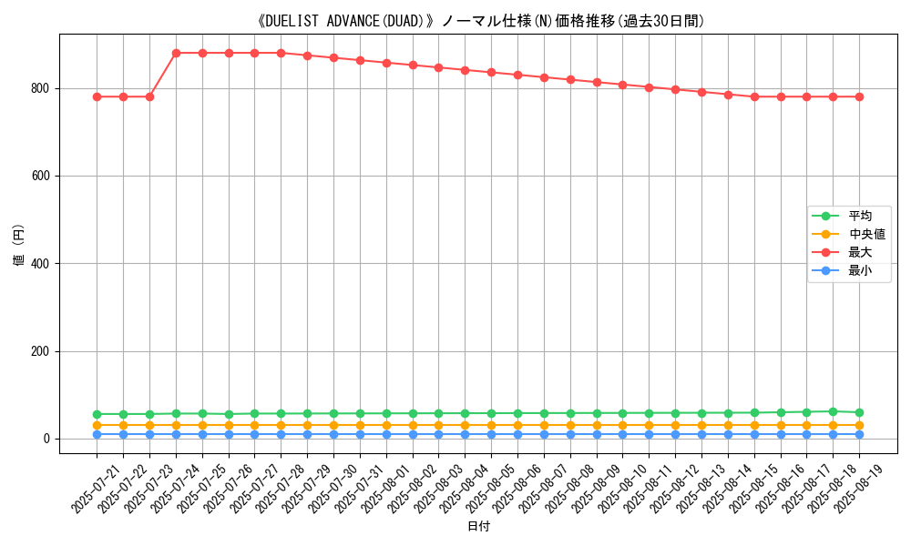 graph_rarity_5845