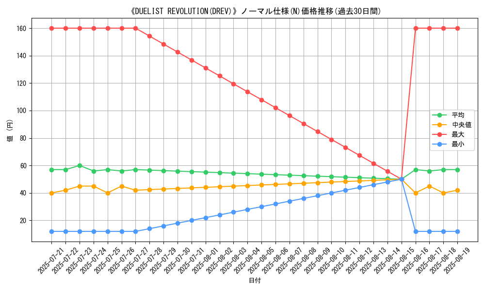 graph_rarity_5845