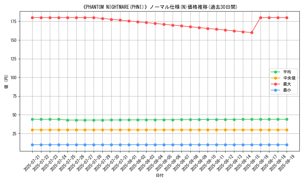 graph_rarity_5845