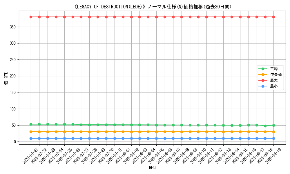 graph_rarity_5845
