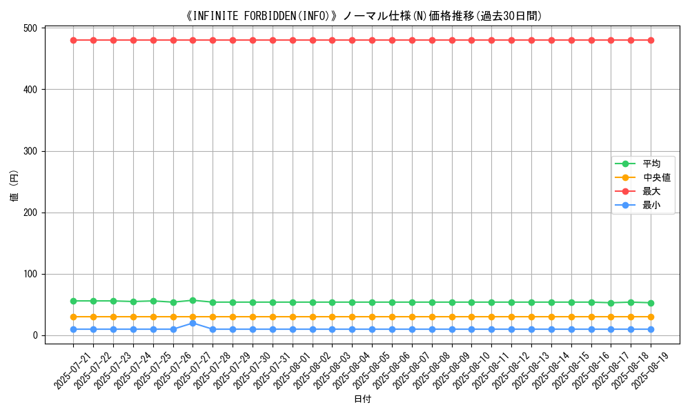 graph_rarity_5845