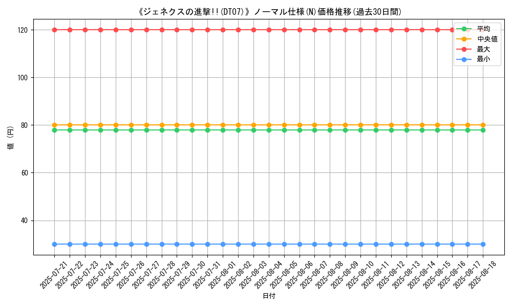 graph_rarity_5845