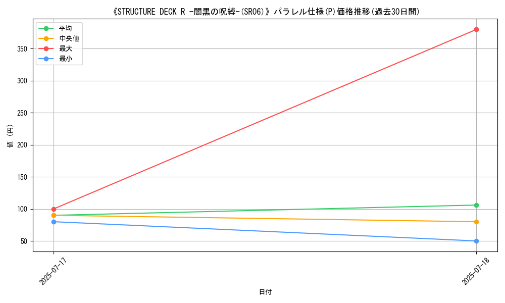 graph_rarity_5847