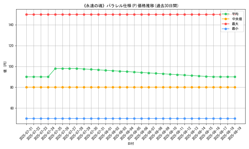 graph_rarity_5847