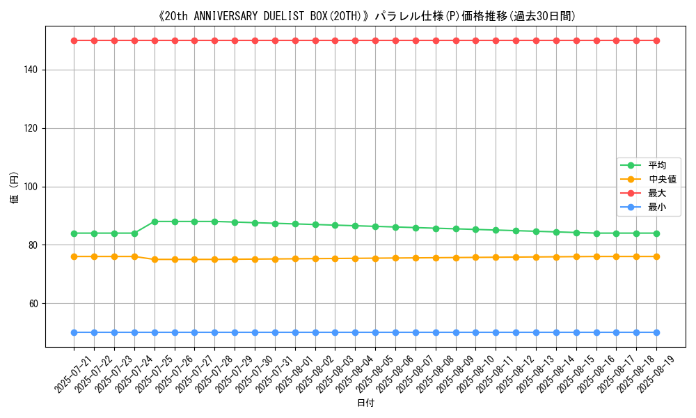 graph_rarity_5847