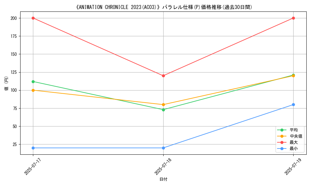 graph_rarity_5847