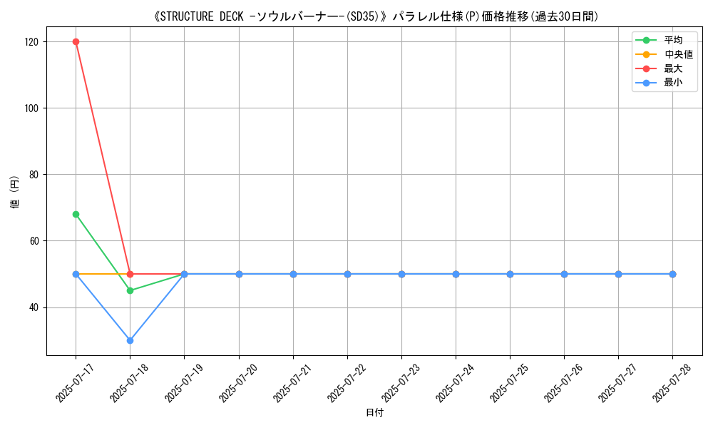 graph_rarity_5847