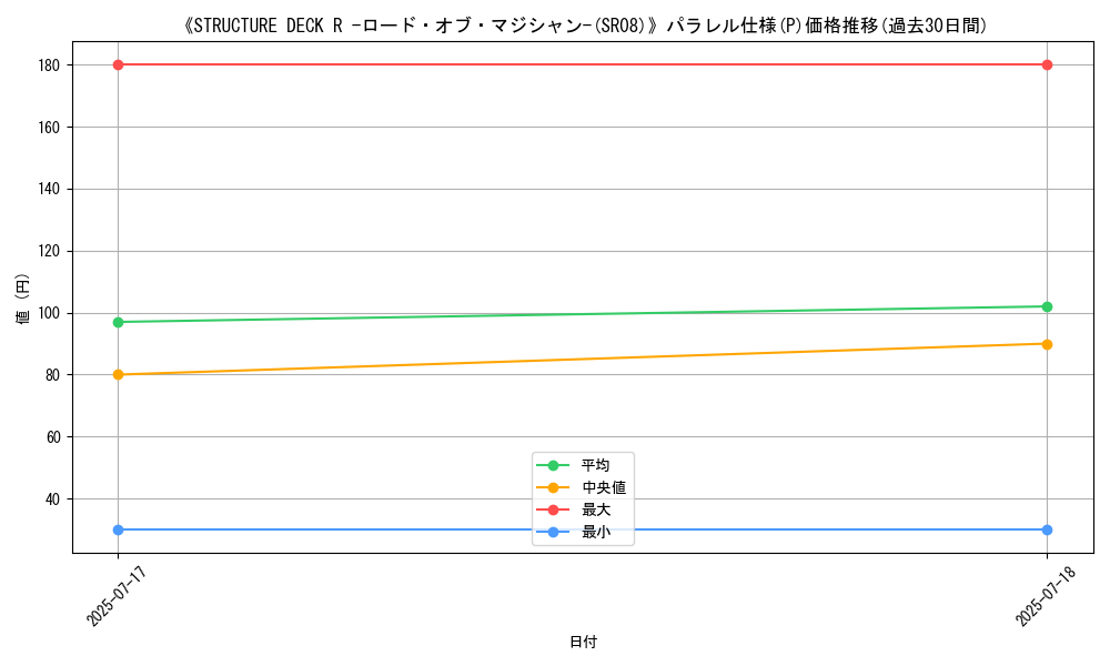 graph_rarity_5847