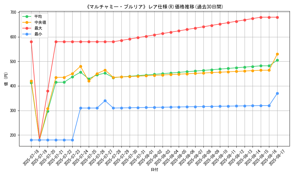 graph_rarity_5848