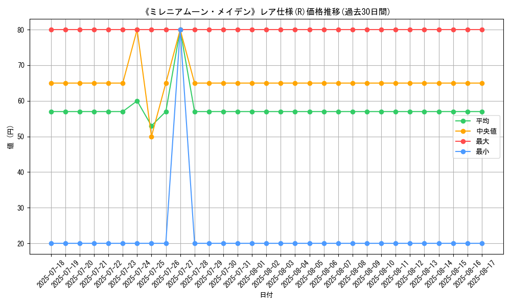 graph_rarity_5848