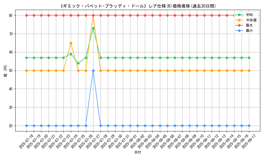 graph_rarity_5848