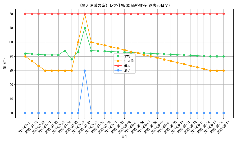 graph_rarity_5848
