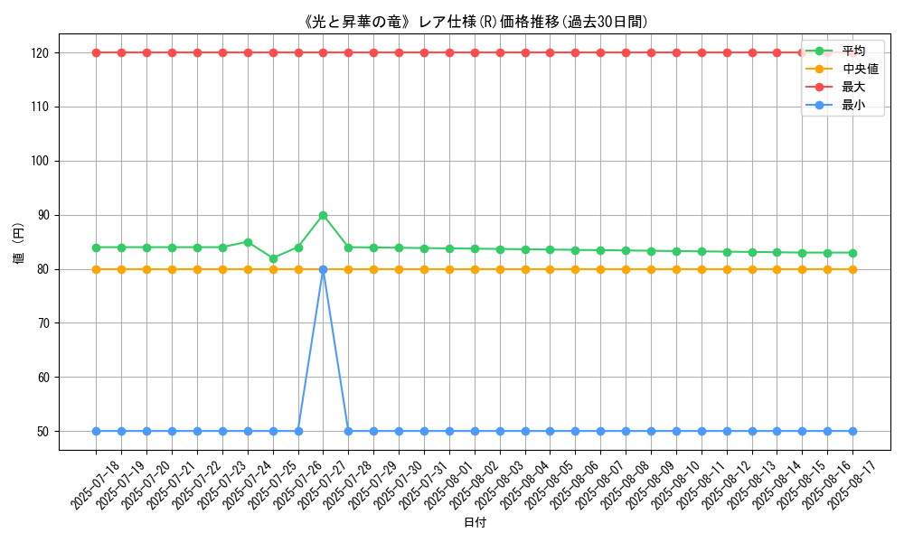 graph_rarity_5848