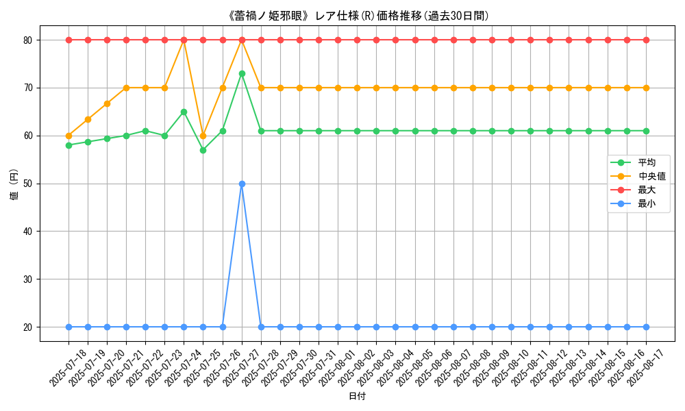 graph_rarity_5848
