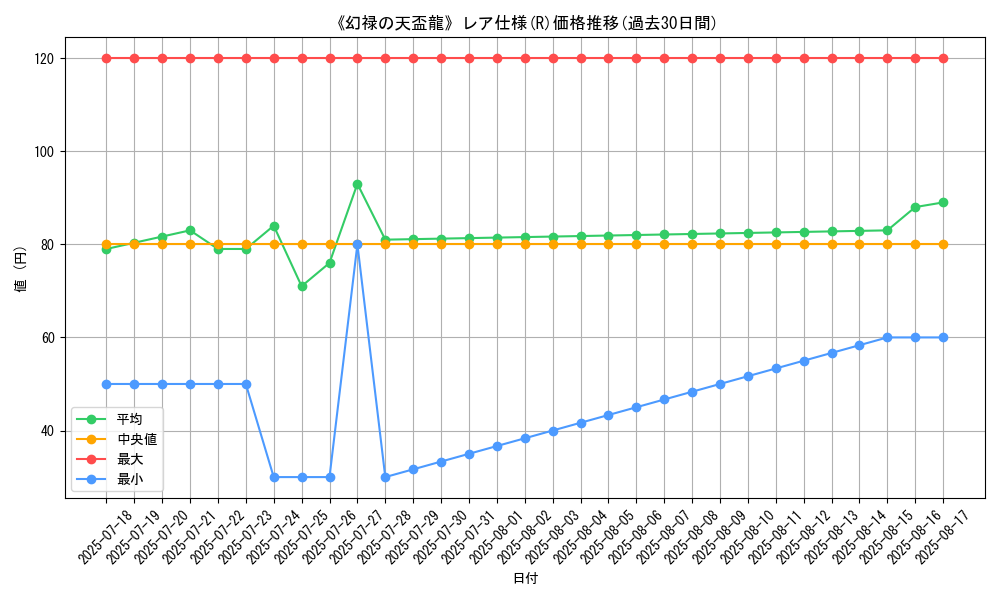 graph_rarity_5848