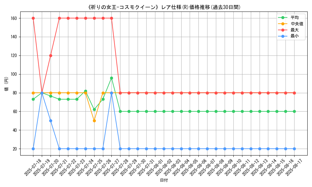 graph_rarity_5848