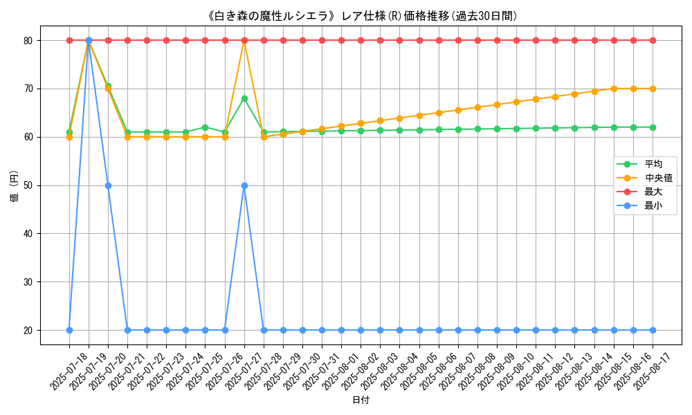 graph_rarity_5848