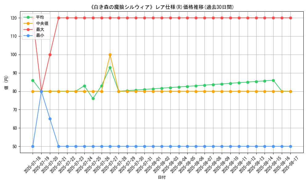 graph_rarity_5848