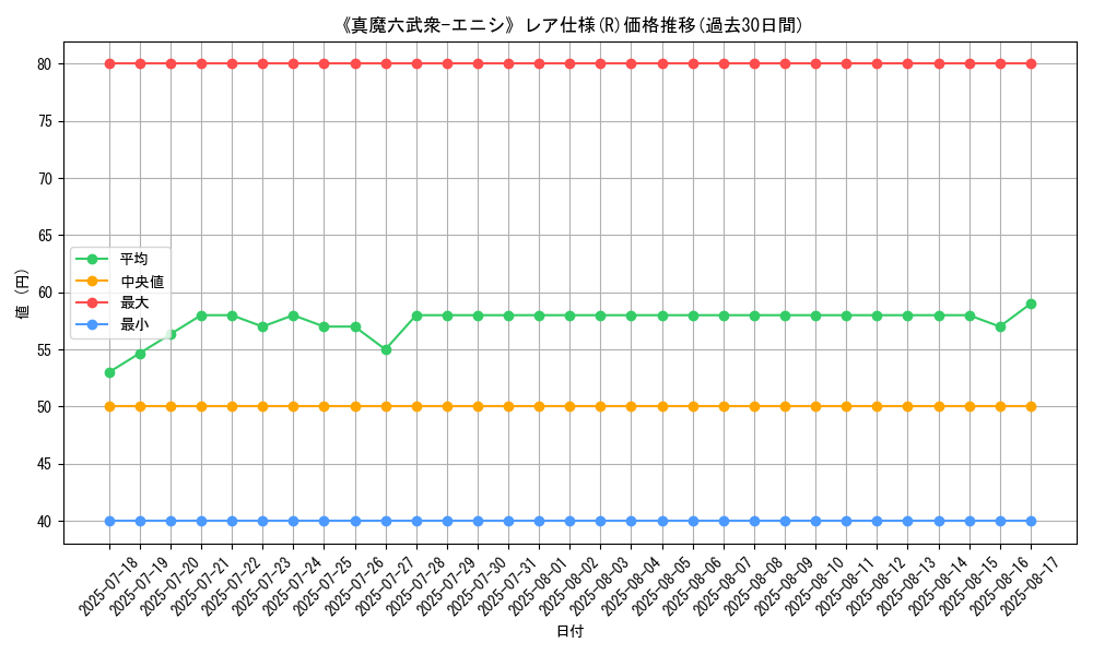 graph_rarity_5848