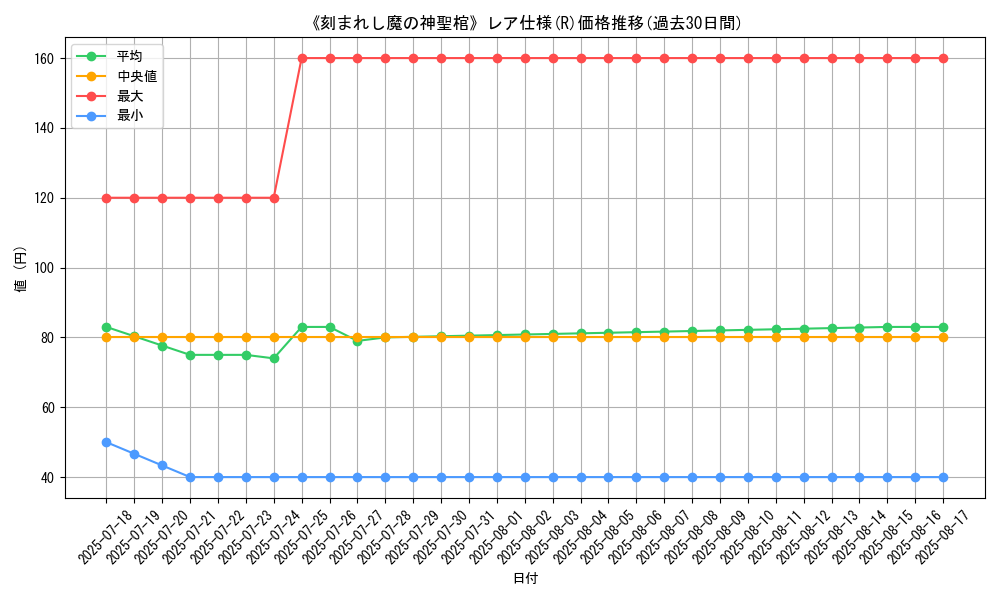 graph_rarity_5848