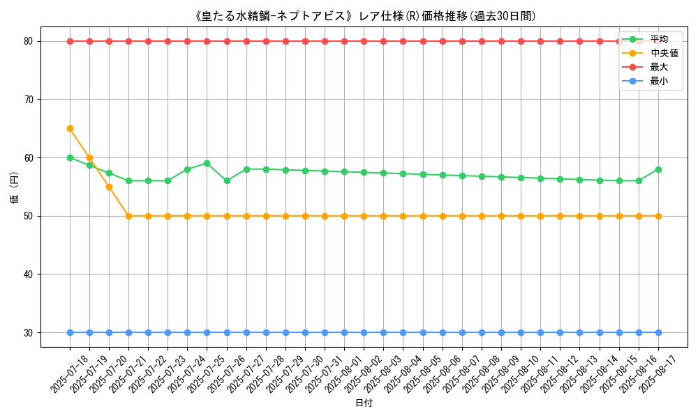 graph_rarity_5848