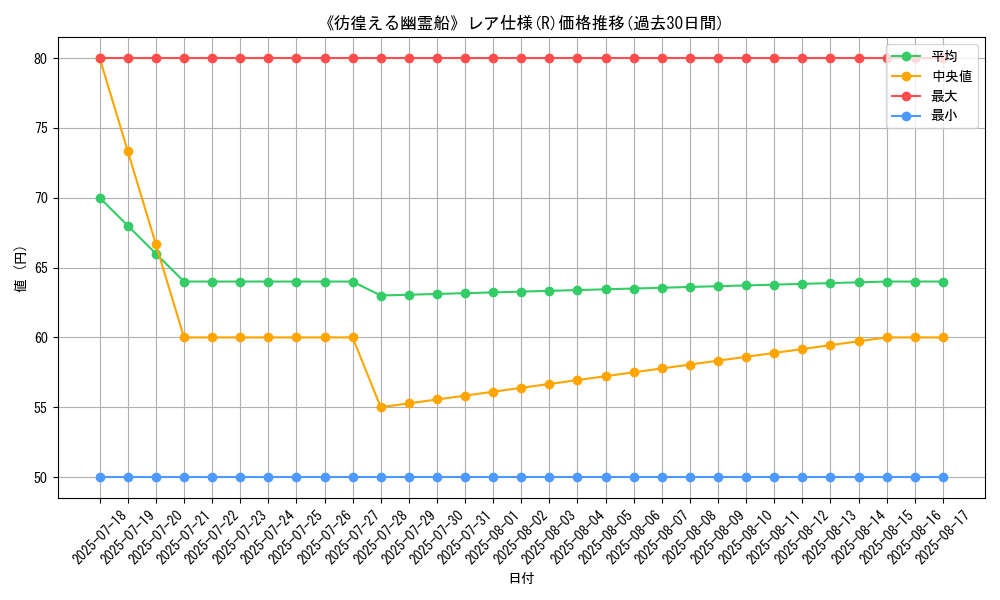 graph_rarity_5848