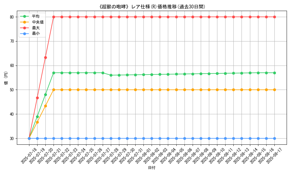 graph_rarity_5848