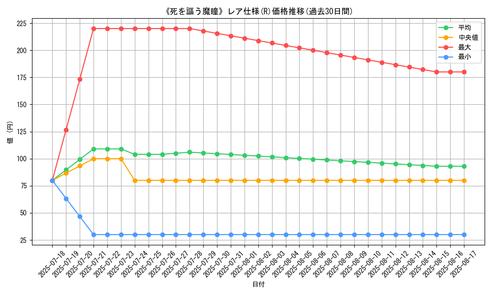 graph_rarity_5848