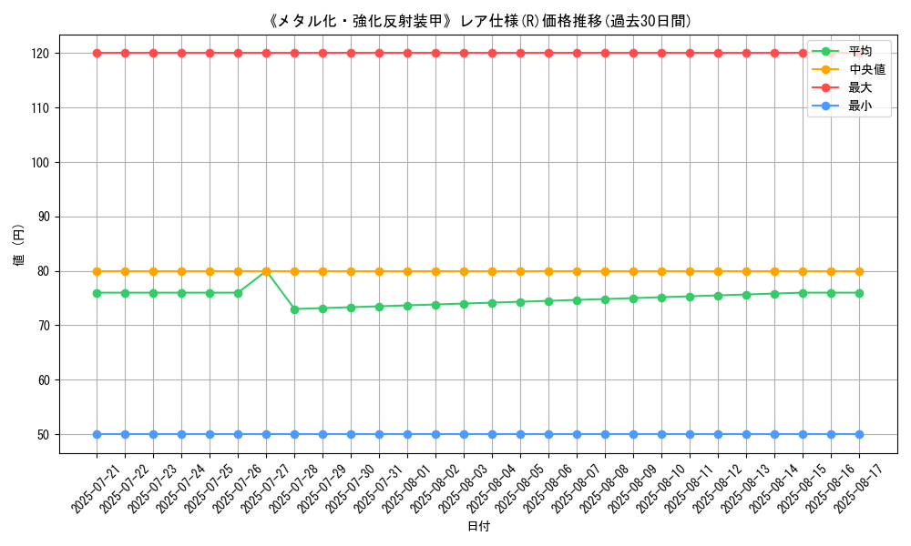 graph_rarity_5848