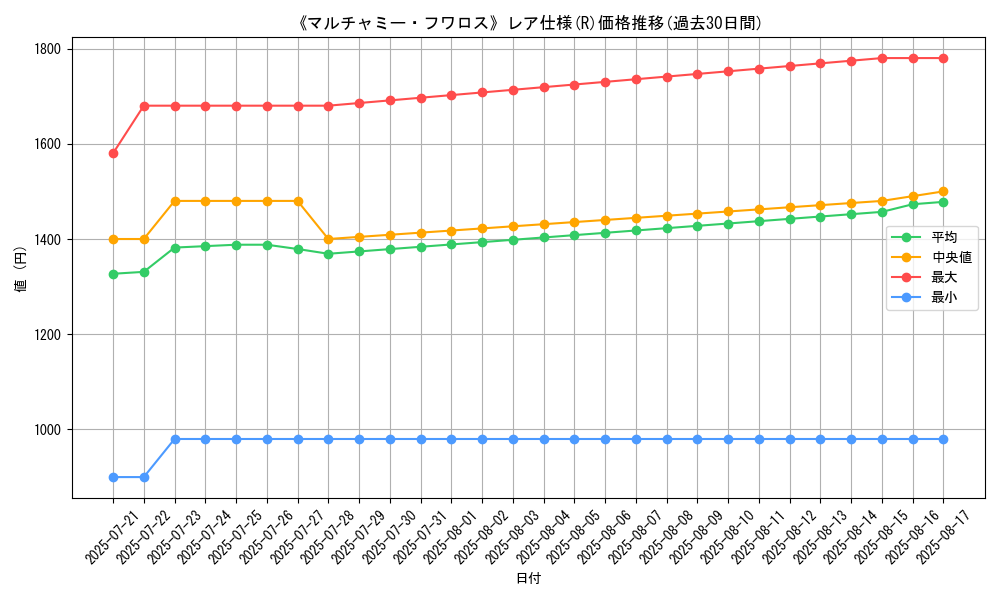 graph_rarity_5848