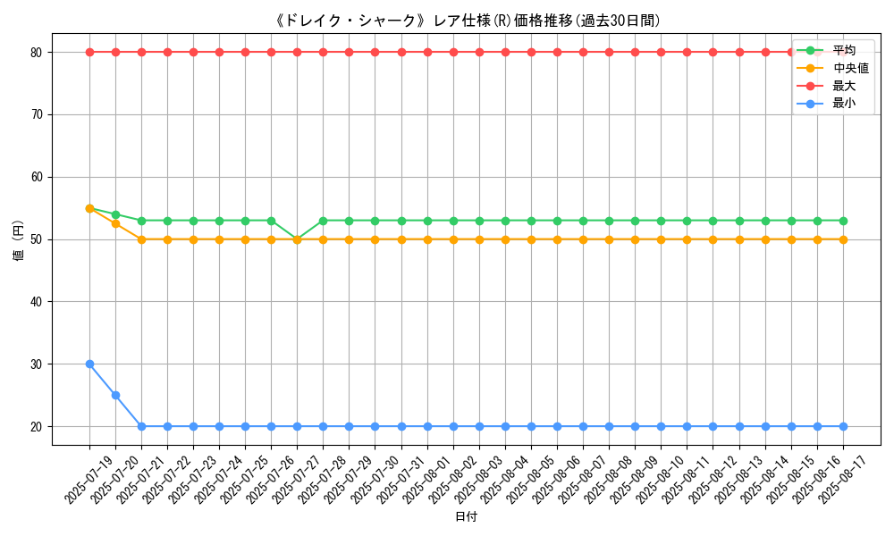 graph_rarity_5848
