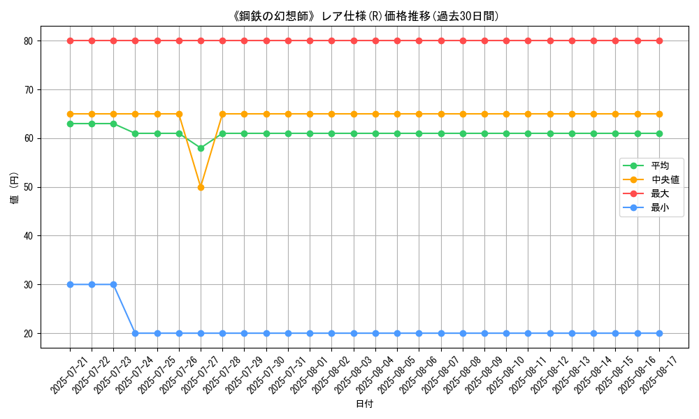 graph_rarity_5848