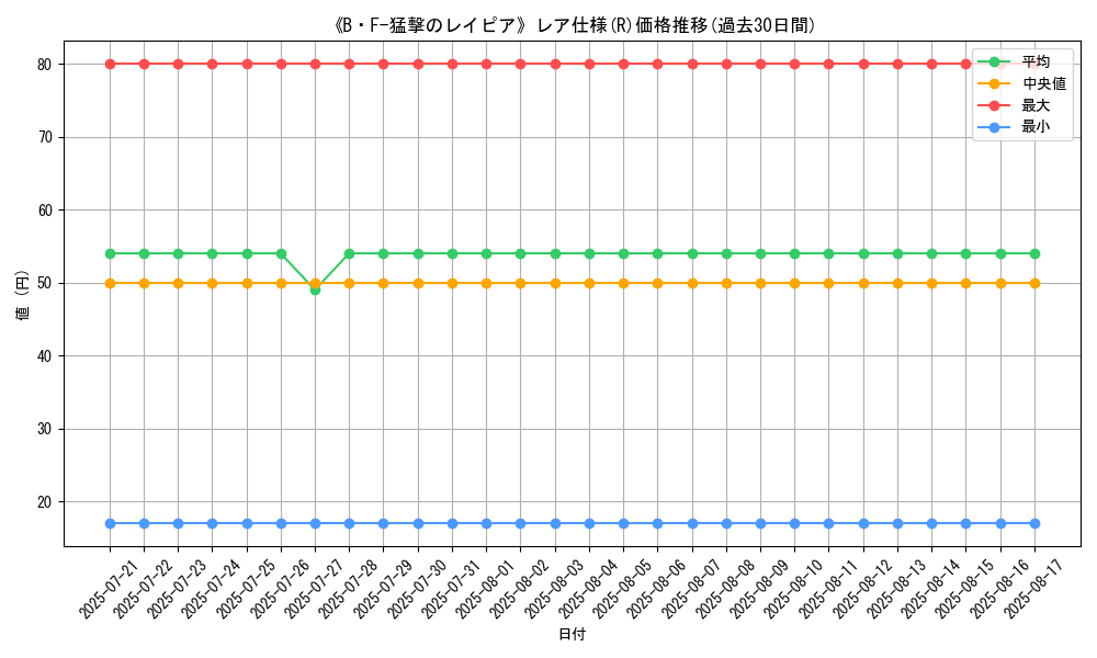 graph_rarity_5848