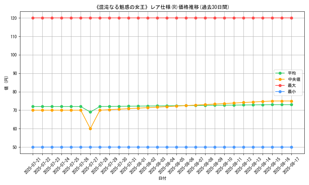 graph_rarity_5848
